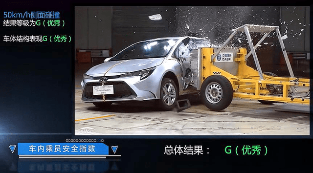 
为何在2010年之后 丰田车的碰撞分数就直线上升？|m6最新官网(图1)